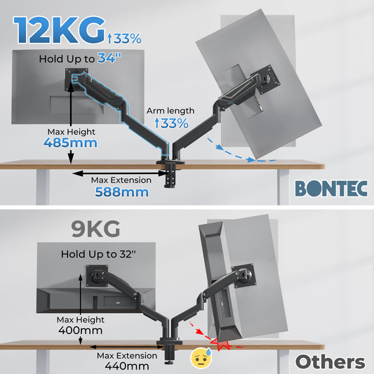BONTEC Dual Monitor Stand for 24-34 Inch Screens, Adjustable Gas Spring Monitor Arm Desk Mount, Full Motion Adjustment, VESA 75x75 100x100, C Clamp, Ergonomic for Office or Gaming, Cable Management